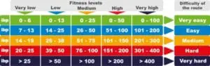 tabla_dificultad_en